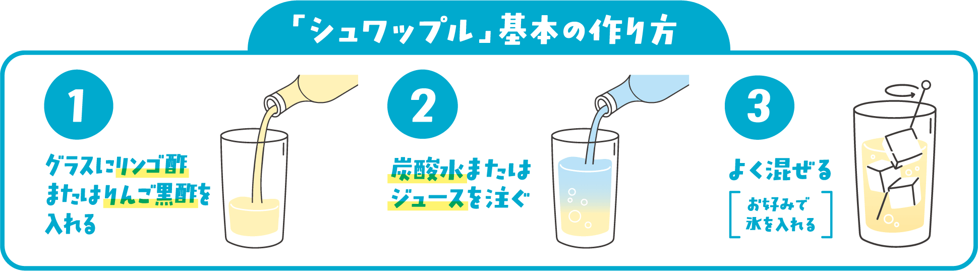 「シュワップル」基本の作り方